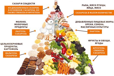 Часто встречающиеся продукты с неочевидным содержанием сахара