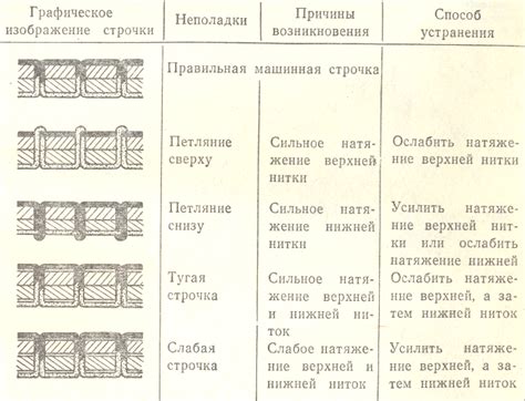 Часто встречающиеся сложности и способы их преодоления при выключении системы оружейки в ПВ