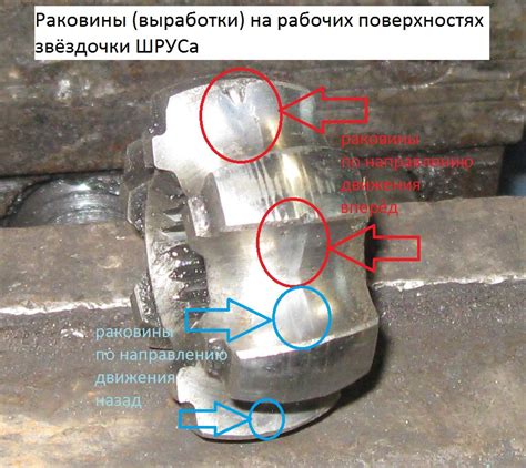 Часть шруса, требующая регулярной проверки и возможная причина появления шумов