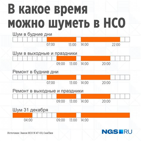 Часы, в которые допустимо проводить сверление в Самаре