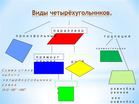 Четырехугольник: понятие и основные свойства