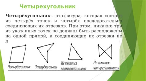 Четырехугольники и их основные виды