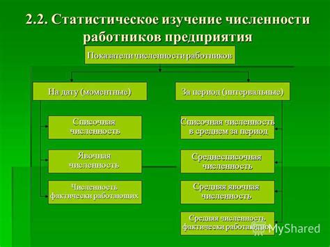 Численность и квалификация работников предприятия