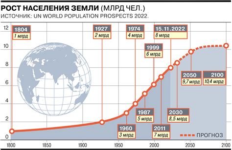 Численность населения Бангладеша на текущий момент