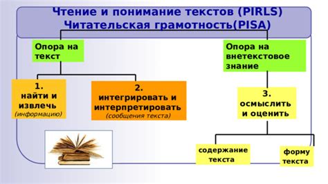 Чтение и понимание текстов: методы и тактики