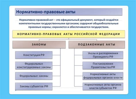 Что НЕ включается в нормативные акты низшего ранга