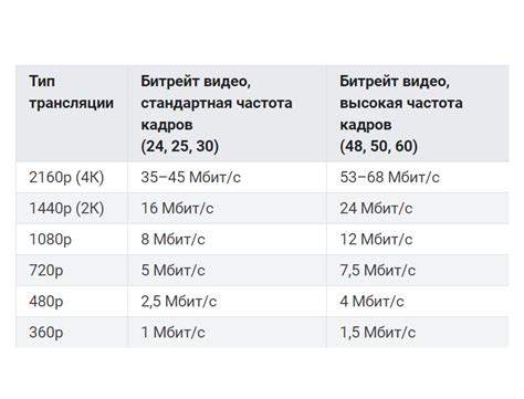 Что вам потребуется для настройки FM-радио на Bluetooth-акустической системе Charge 3