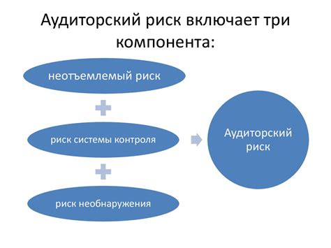 Что такое аудиторский риск и что может его вызвать