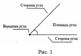 Что такое вершина неба и связь с положением светила