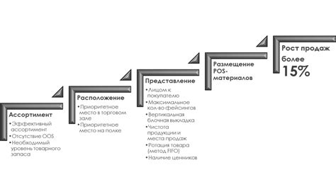 Что такое виртуальные остатки