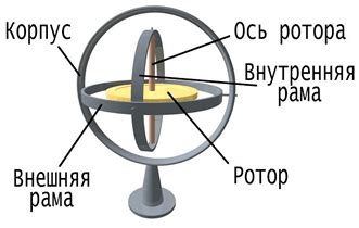 Что такое гироскоп и как он функционирует на смартфоне