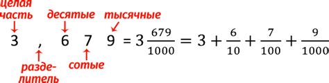 Что такое десятичная дробь и обыкновенная форма: основные понятия