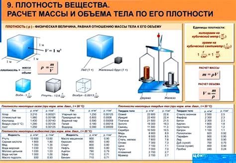 Что такое плотность