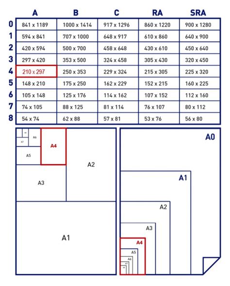 Что такое формат DWG: особенности и характеристики