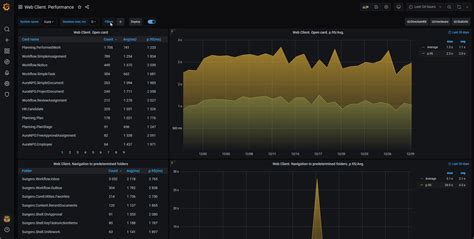 Что такое Directum и как он функционирует на мобильных устройствах