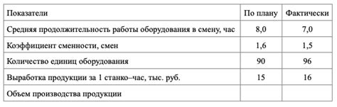 Чувствительность и размытие: влияние интенсивных нагрузок