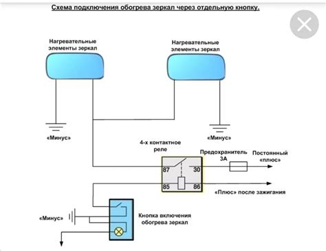 Шаги для активации функции обогрева плоскостей моторных зеркал