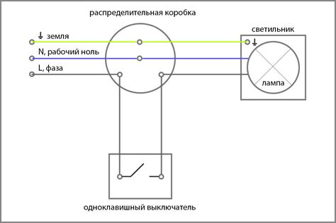 Шаги для выполнения процедуры поглощения электрической лампочки