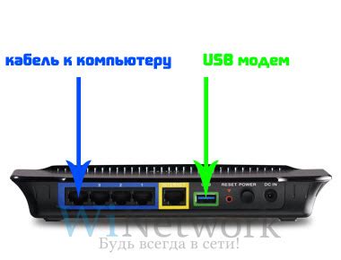 Шаги для подключения USB-модема к роутеру: пошаговая последовательность действий