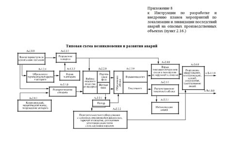 Шаги по локализации и обнаружению запасного блока в системеХолодильного устройства