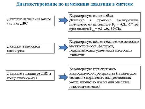 Шаги по монтажу показателя давления смазочной жидкости