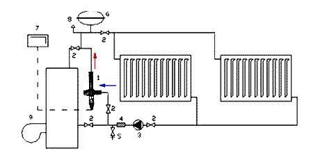 Шаги по обновлению отопительной системы: подробная инструкция