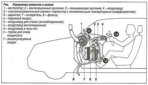 Шаги по обновлению фильтра воздуха в автомобиле Ford Transit 2007 года выпуска