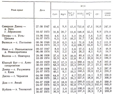 Шаги по разведению состава с использованием воды