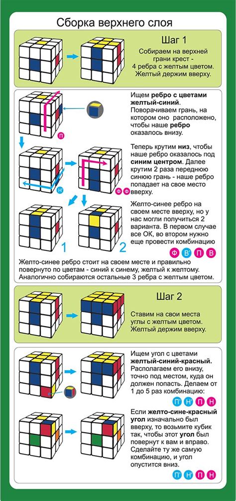 Шаги по смазыванию головоломки 3х3