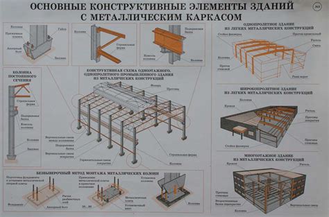 Шаги по созданию металлической конструкции для рамы