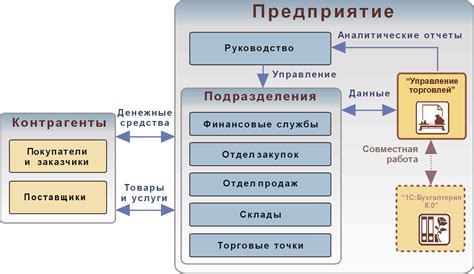 Шаги процесса начисления пособий при завершении работы в ПО "1С: УПРАВЛЕНИЕ ТОРГОВЛЕЙ"