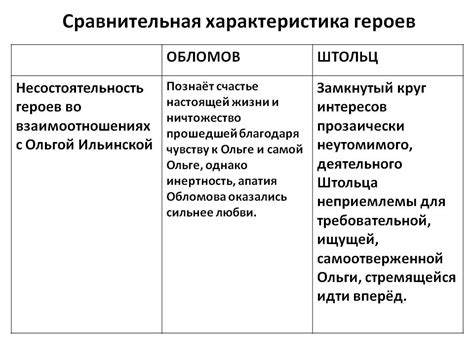 Шаг второй: университетская жизнь Обломова и выбор образовательного направления