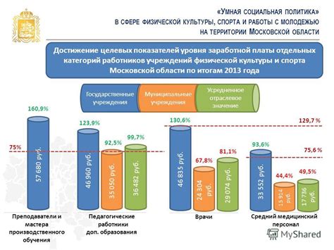 Шаг третий: государственные учреждения и преподаватели, вовлеченные в образование Обломова