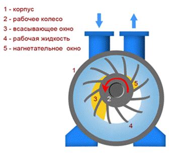 Шаг 1: Осмотр внешнего состояния вакуумного насоса