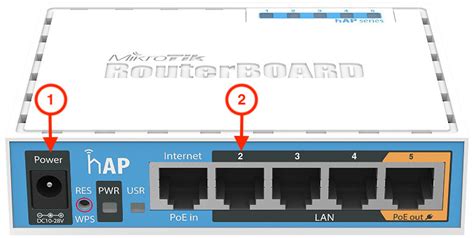 Шаг 1: Подключение MikroTik к сети