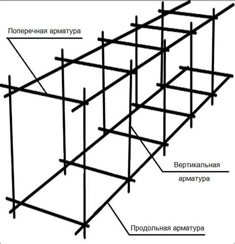 Шаг 1: подготовка устройства для использования