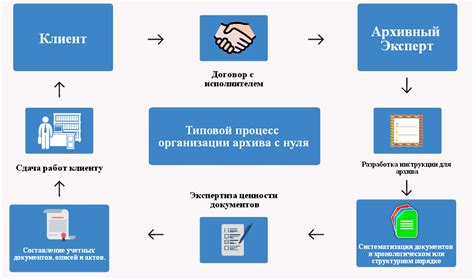 Шаг 2: Готовим документы и необходимую информацию