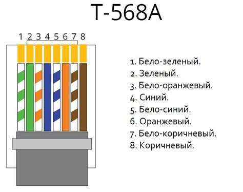 Шаг 2: Определение проводов на основе их окраски