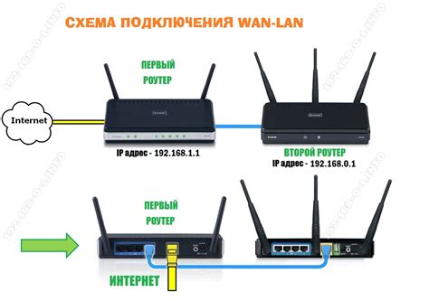 Шаг 2: Подключение первого маршрутизатора к сети Интернет