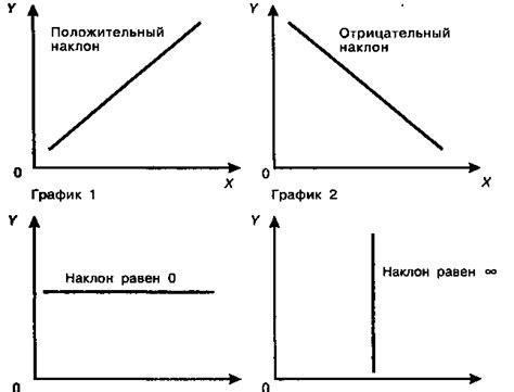 Шаг 2: Познание сущности линейных зависимостей