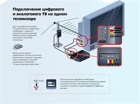 Шаг 2: Путеводитель по выбору метода подключения к цифровому телевидению