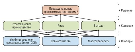 Шаг 2.2: Определение ключевого слова для поиска целевого архива переписки