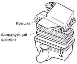 Шаг 3: Демонтаж фильтрующего элемента