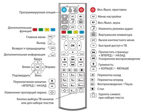 Шаг 3: Конфигурирование пультового устройства для синхронизации с телевизором