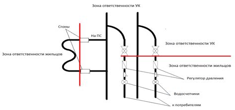 Шаг 3: Определение места установки водоснабжения