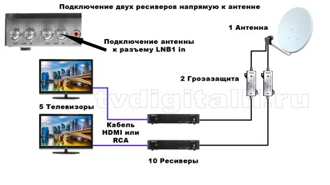 Шаг 3: Подключение кабеля от антенны к телевизору компании Samsung