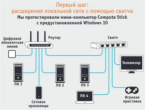 Шаг 3: Присоединение телевизора к установленной без проводной связи домашней сети