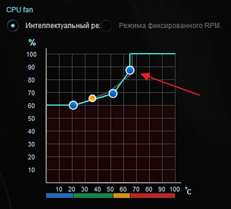 Шаг 3: Регулировка скорости вращения кулеров в зависимости от температуры