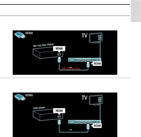 Шаг 3: Соединение модема МегаФон и телевизора с помощью HDMI-кабеля