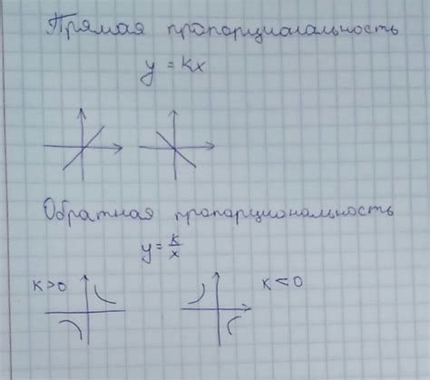 Шаг 3: Установление свойства пропорциональности в функции